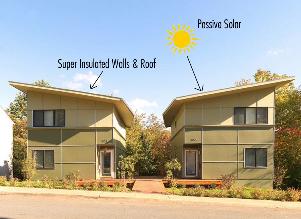 Diagram Showing Passive Solar Design for Habitat for Humanity Homes located in Charlottesville, Virginia.